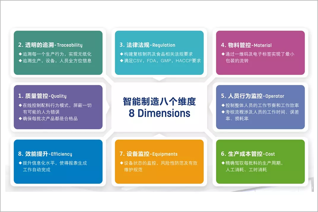 Intelligent chemical factory