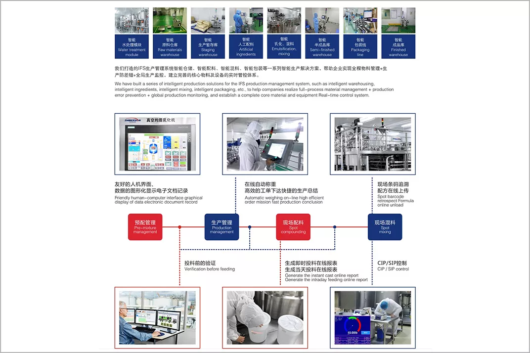 Intelligent chemical factory